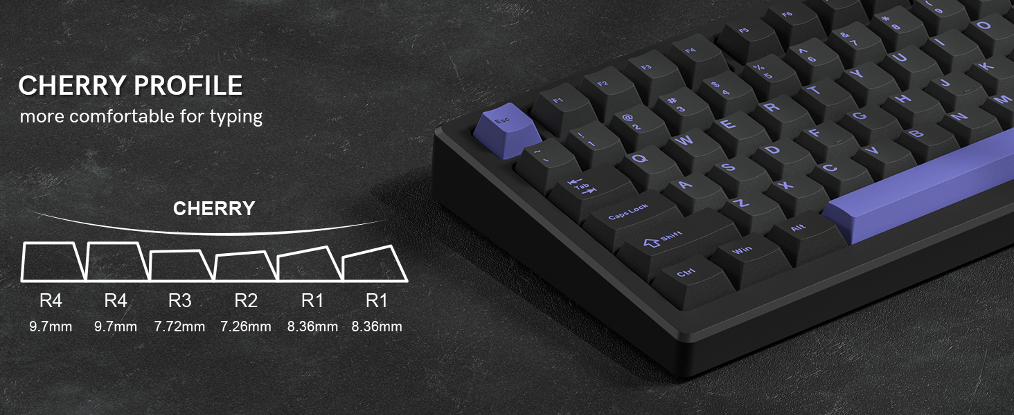cherry profile keycaps