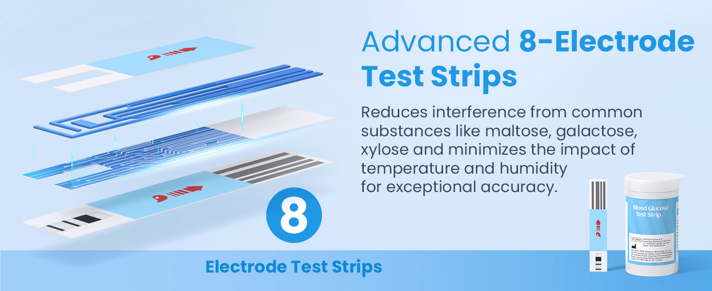 blood glucose monitor kit