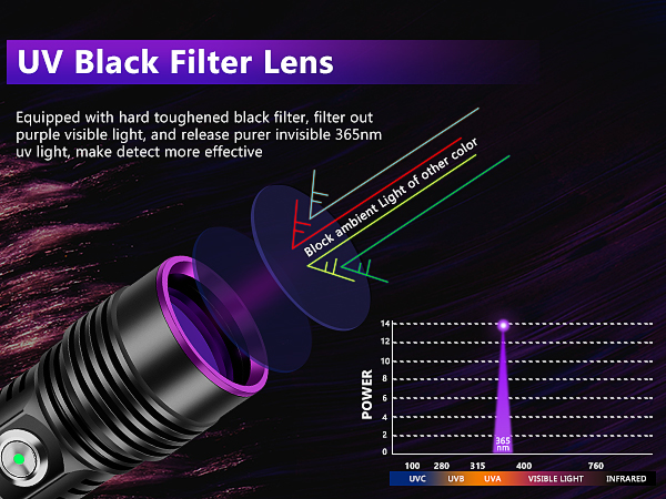 rechargeable uv flashlight