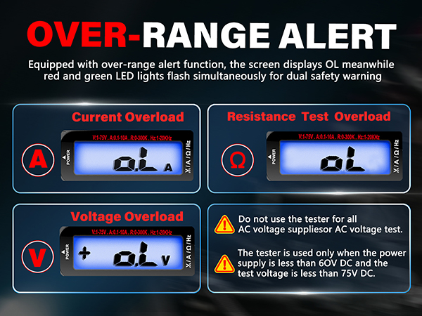 over-range alarm