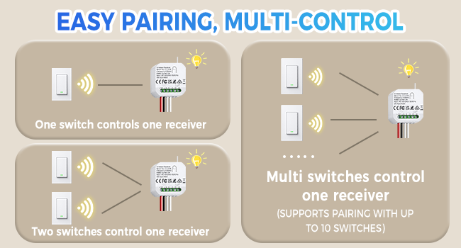 Multi control