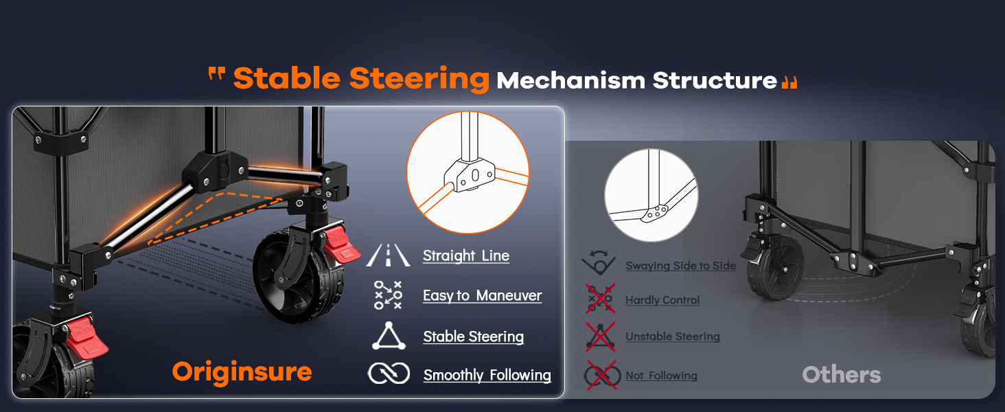 Patented innovative steering mechanism structure enhanced stability and maneuverability