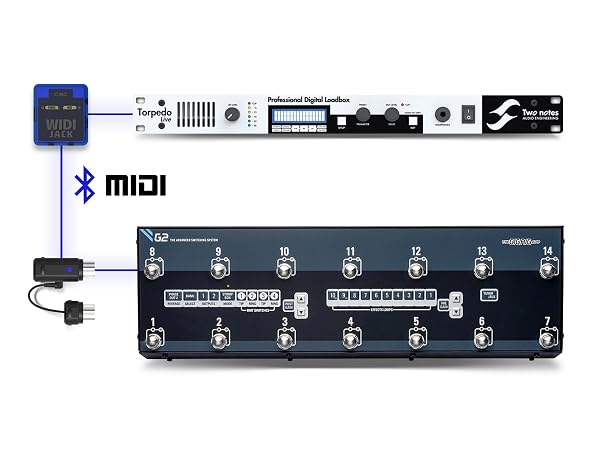 Connect two pieces of MIDI hardware