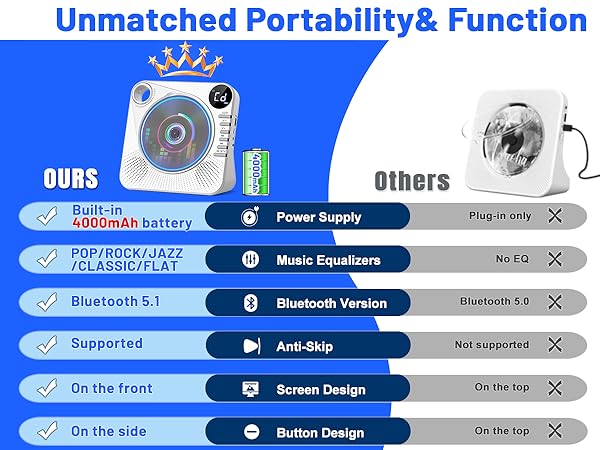 Portable CD Player 