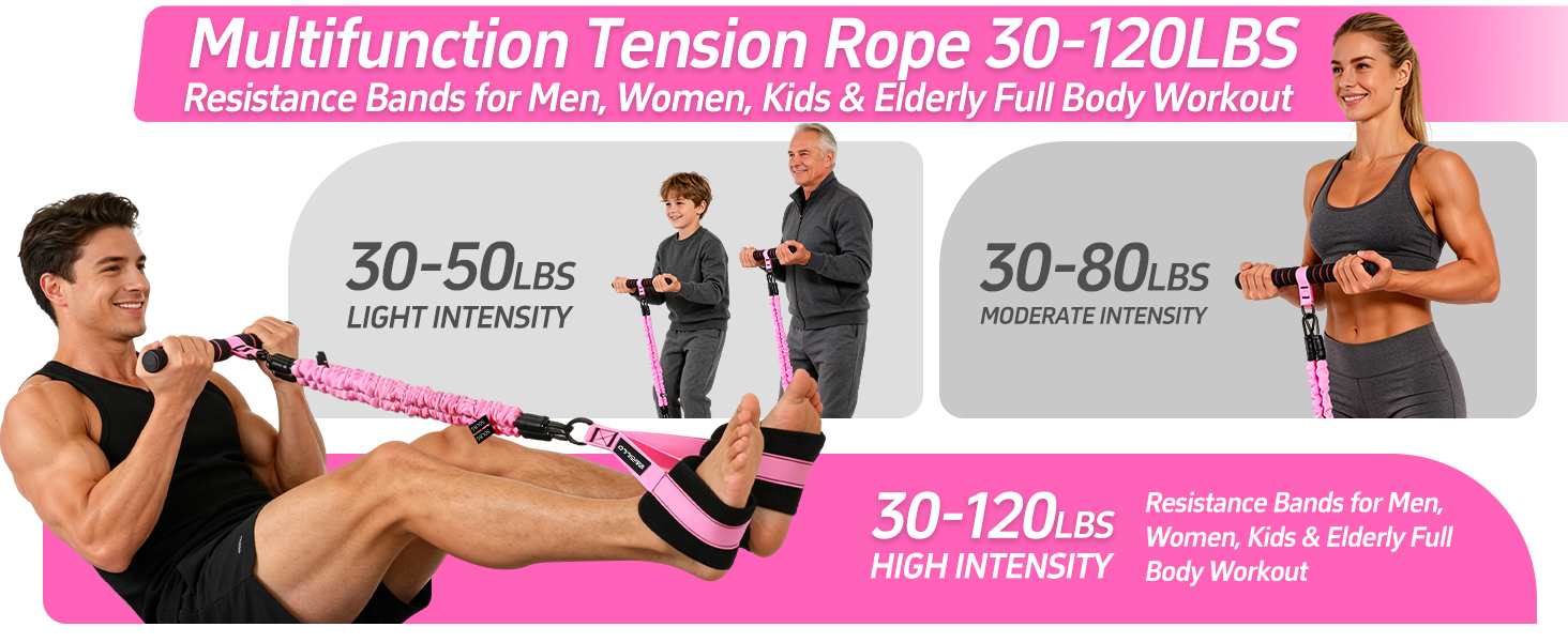 foot pedal resistance band