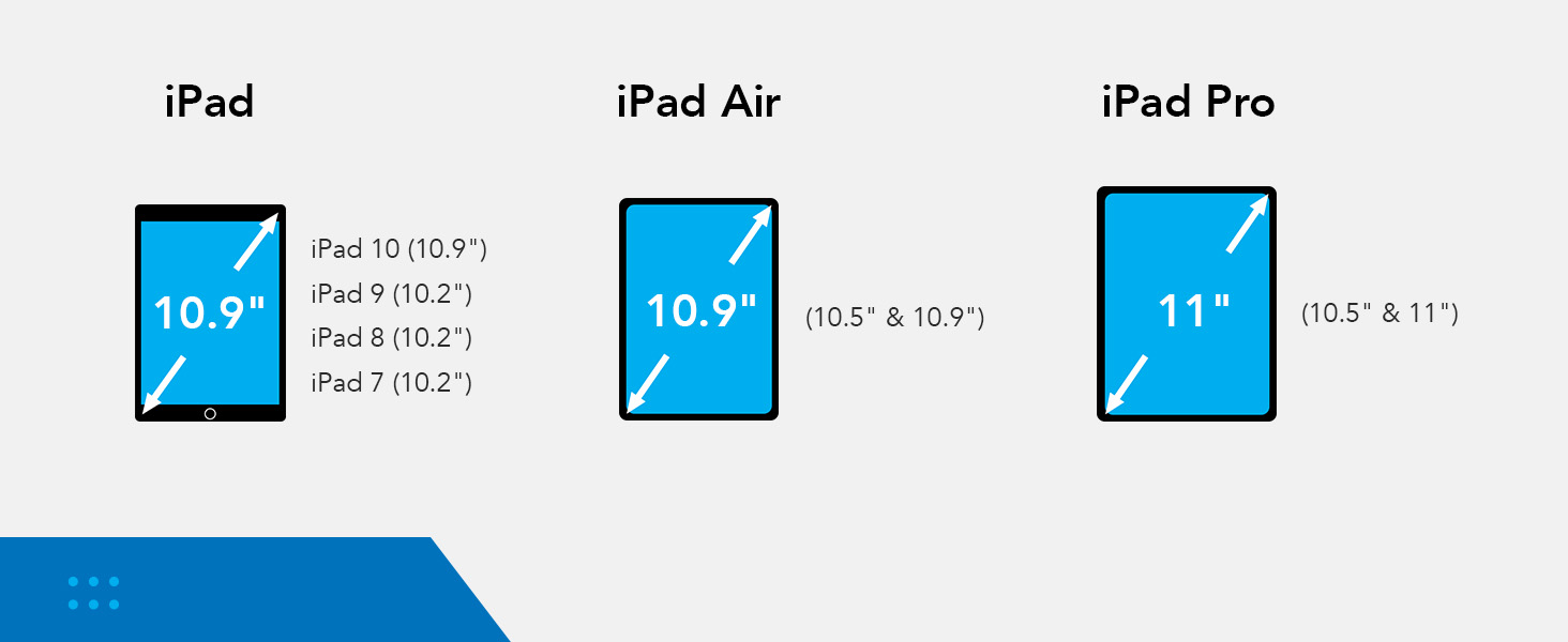 iPad Sizing