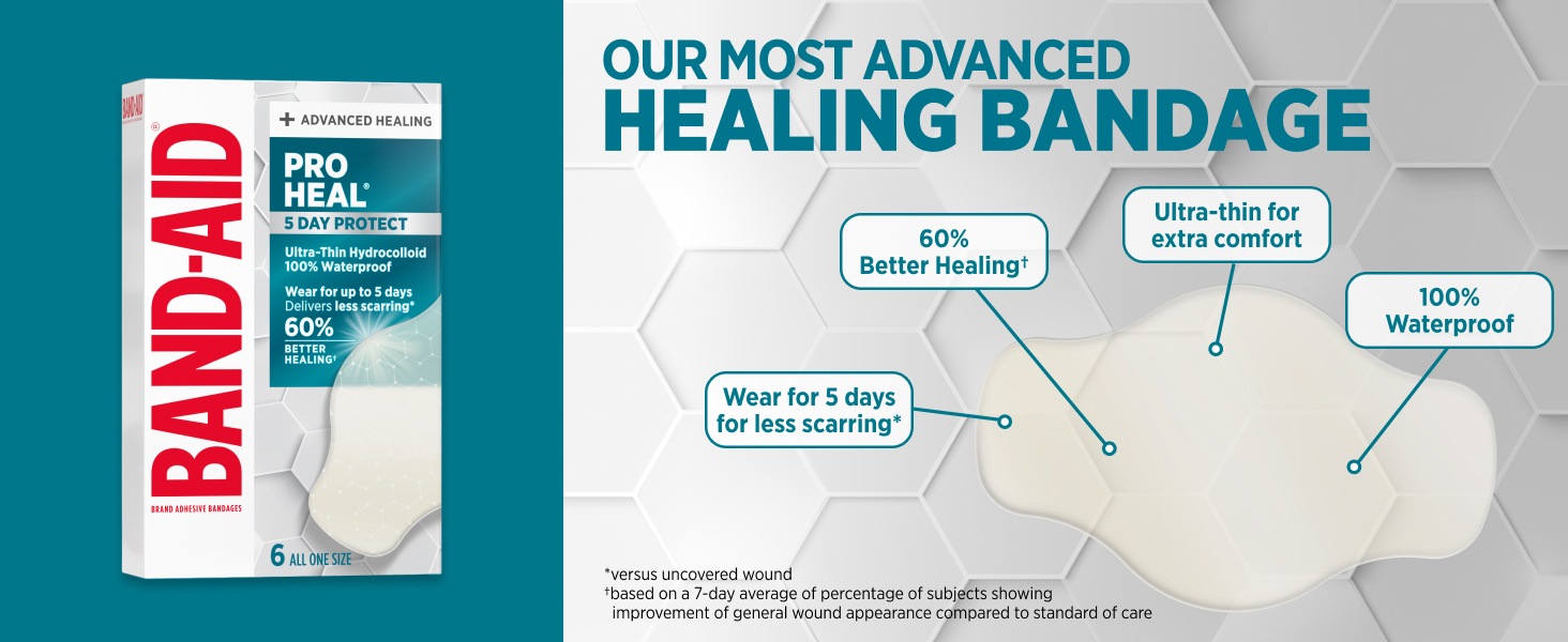 Waterproof Bandages with Ultra-Thin Hydrocolloid for Extra Comfort