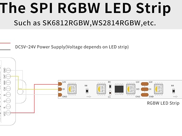RGBW COB LED Strip