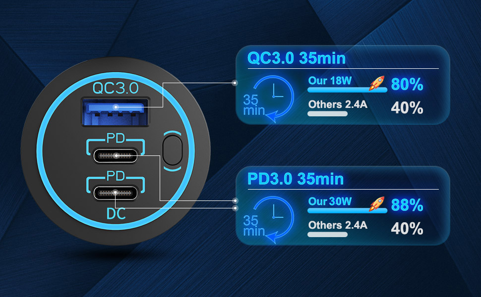 12v usb socket qc3.0