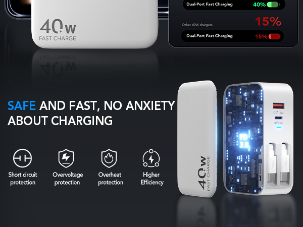 usb multiport charger