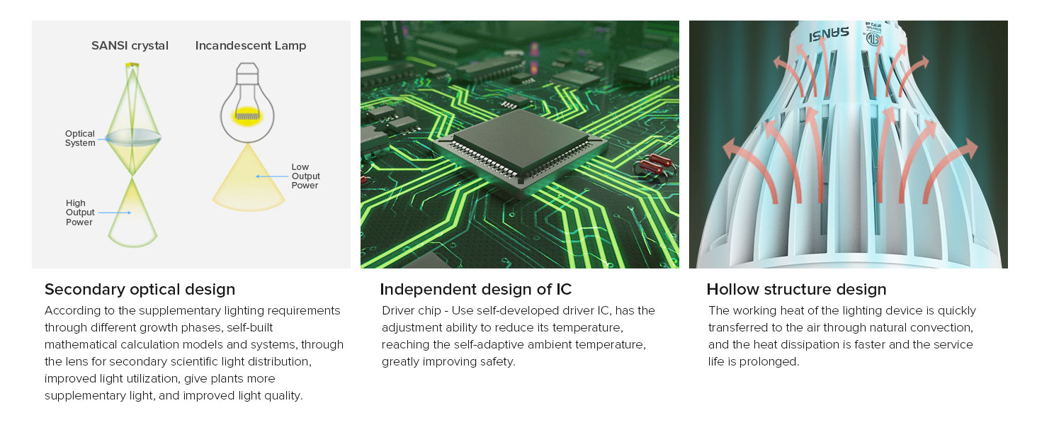 Par25 24w led grow light bulb
