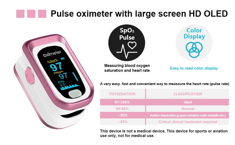 Pulse Oximeter Fingertip 2