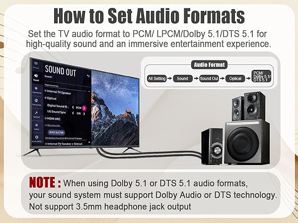 192KHz HDMI ARC to Optical Audio Converter for TV to Soundbar