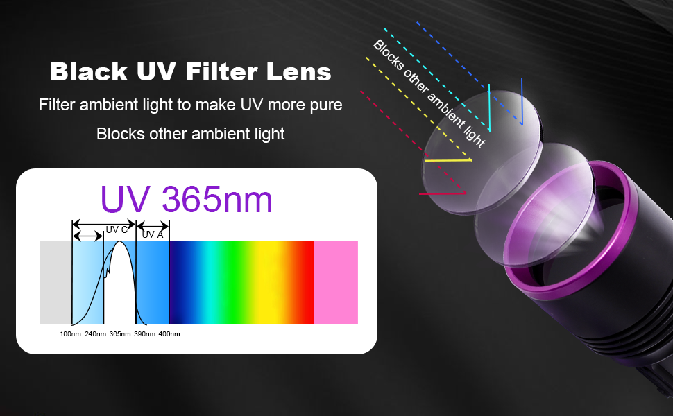 365nm UV Flashlight