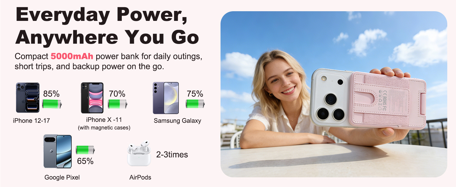 5000mAh backup power for daily use, short trips, and busy days.