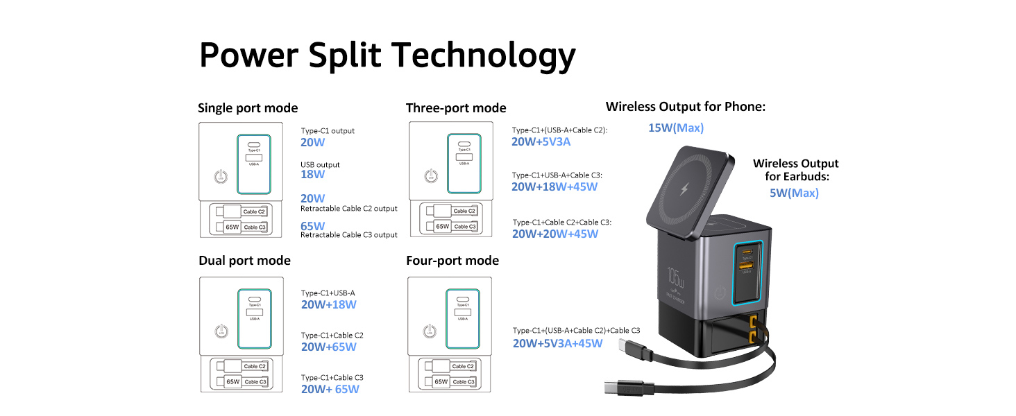 power split technology