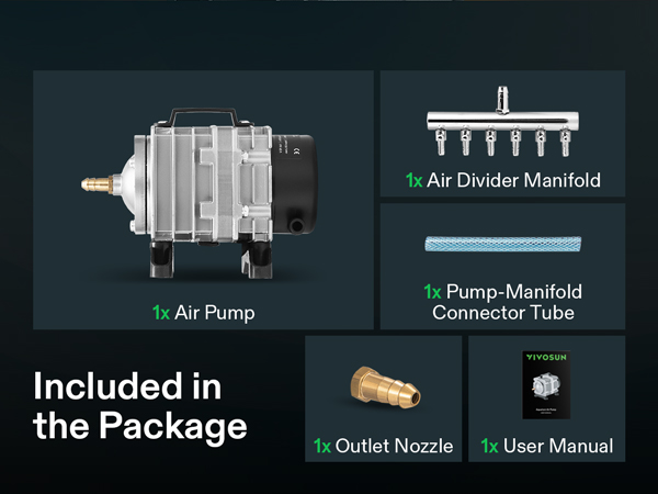 Included in the Package