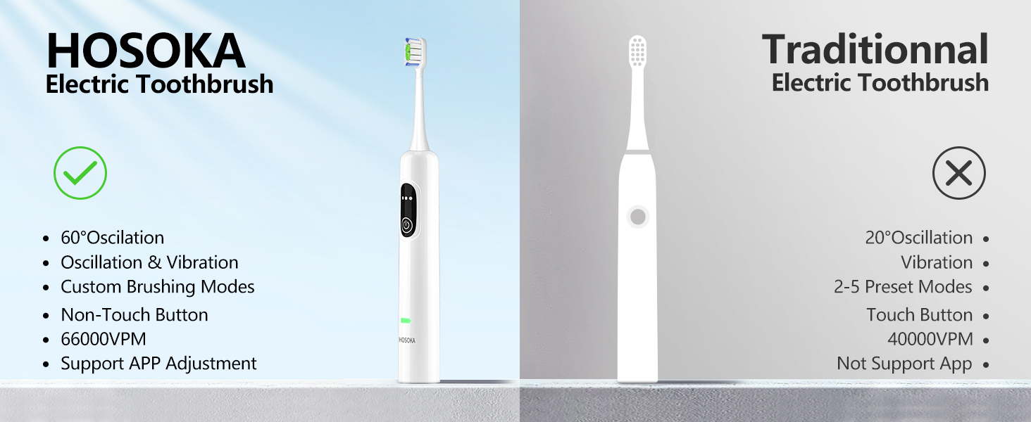 Electric Toothbrush