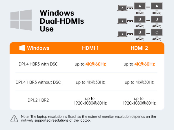 thinkpad docking station dual monitor