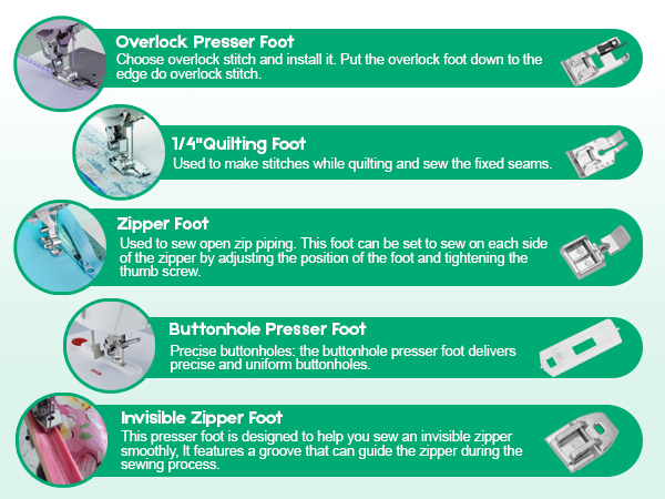 Sewing Machine for Beginners with Sewing Threads Kit 6 Included Feet High-Low Speeds