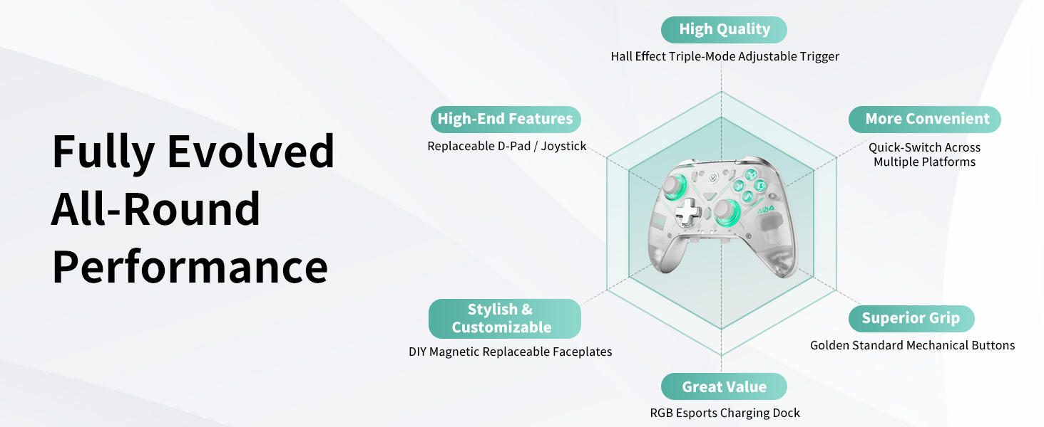 Wireless Gaming Controller