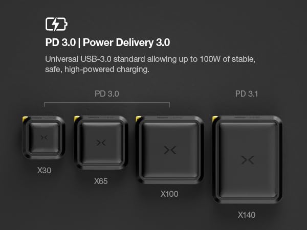 Understanding power delivery super fast charging and the differences between PD 3.0 and PD 3.1