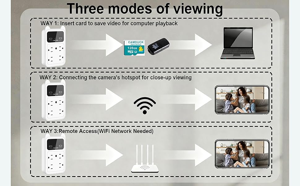 The connection method of the wall outlet camera