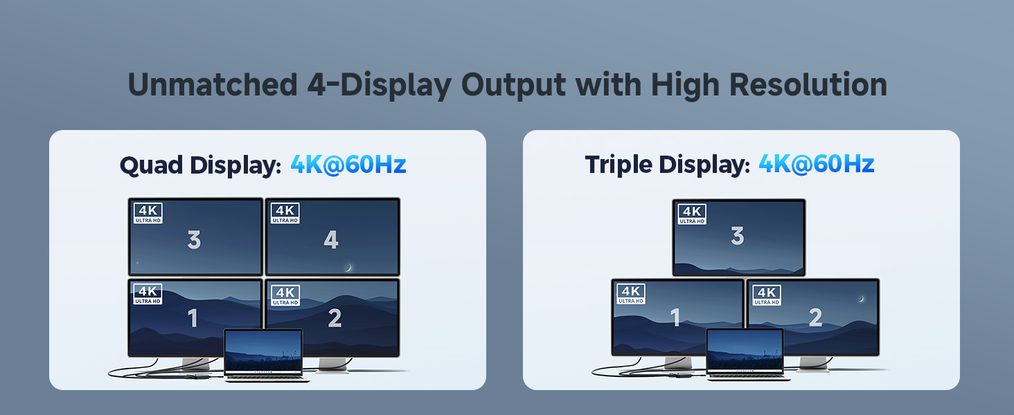 USB C MST hub supporting 4K@120Hz dual displays for high-performance multi-display setups
