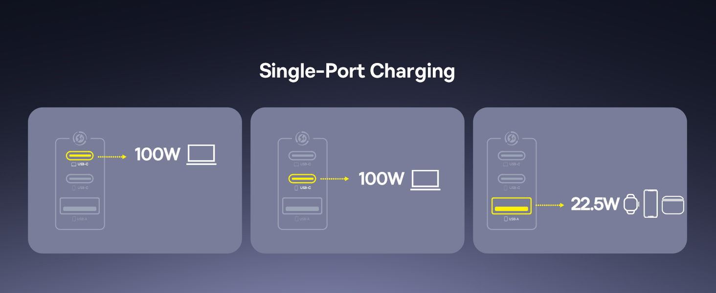 100w usb c charger