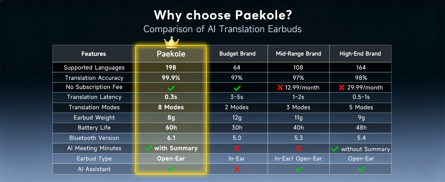translation earbuds