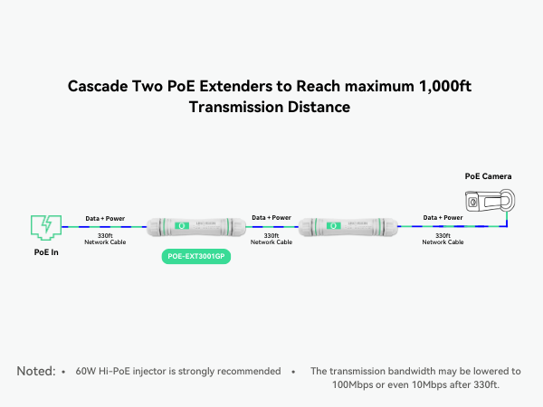 Cascade deployment
