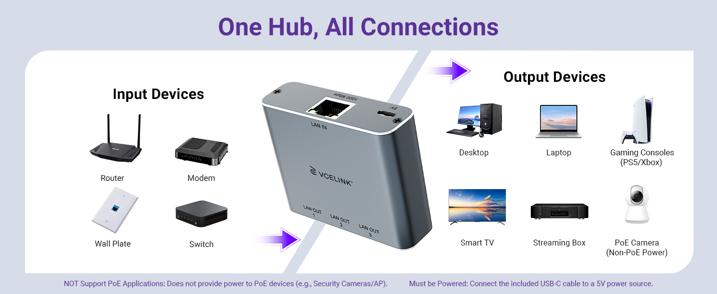 ethernet splitter 1 to 3
