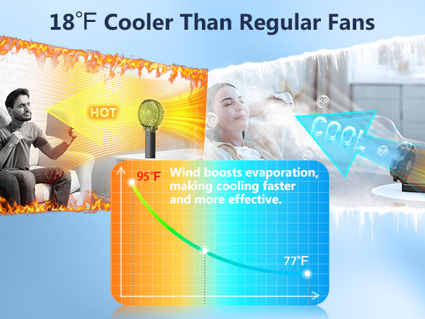 Cooler than regular fans