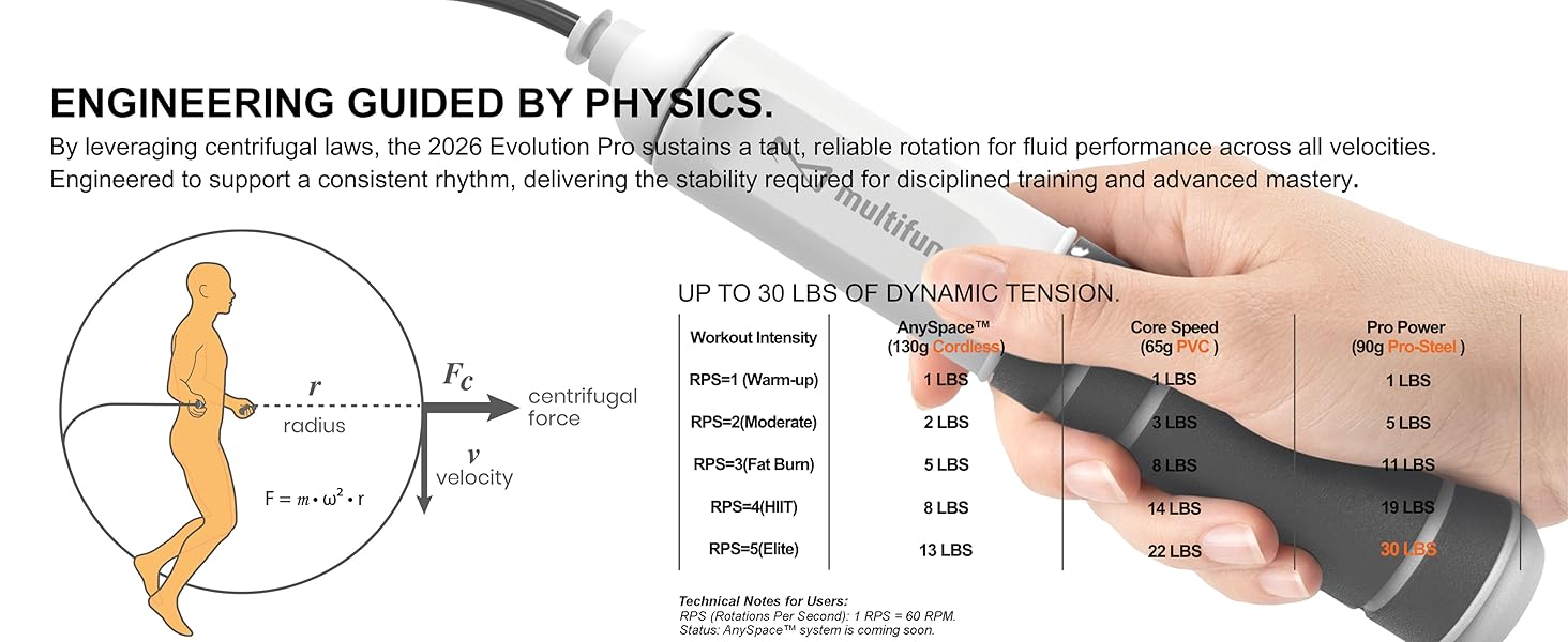 Physics diagram and tension data comparing multifun AnySpace, Core Speed, Pro Power jumps.