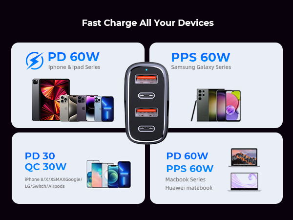 Fast Charge All Your Devices