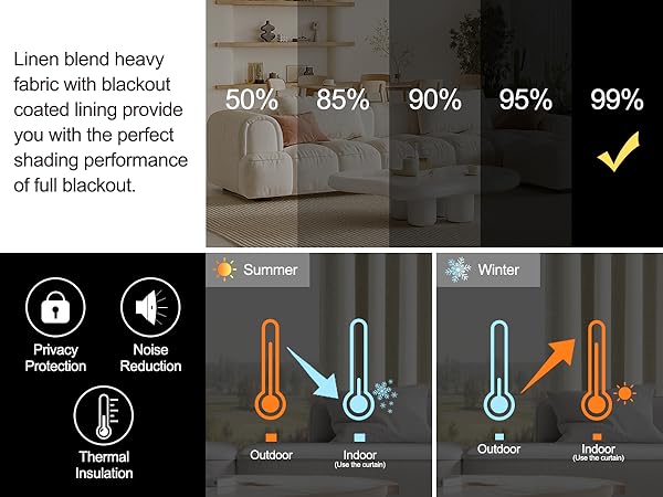 thermal insulation curtains