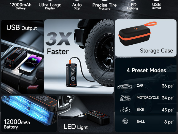 12000mAh Battery 3X Faster USB output LED light Storage Case &amp; 4 Preset Modes