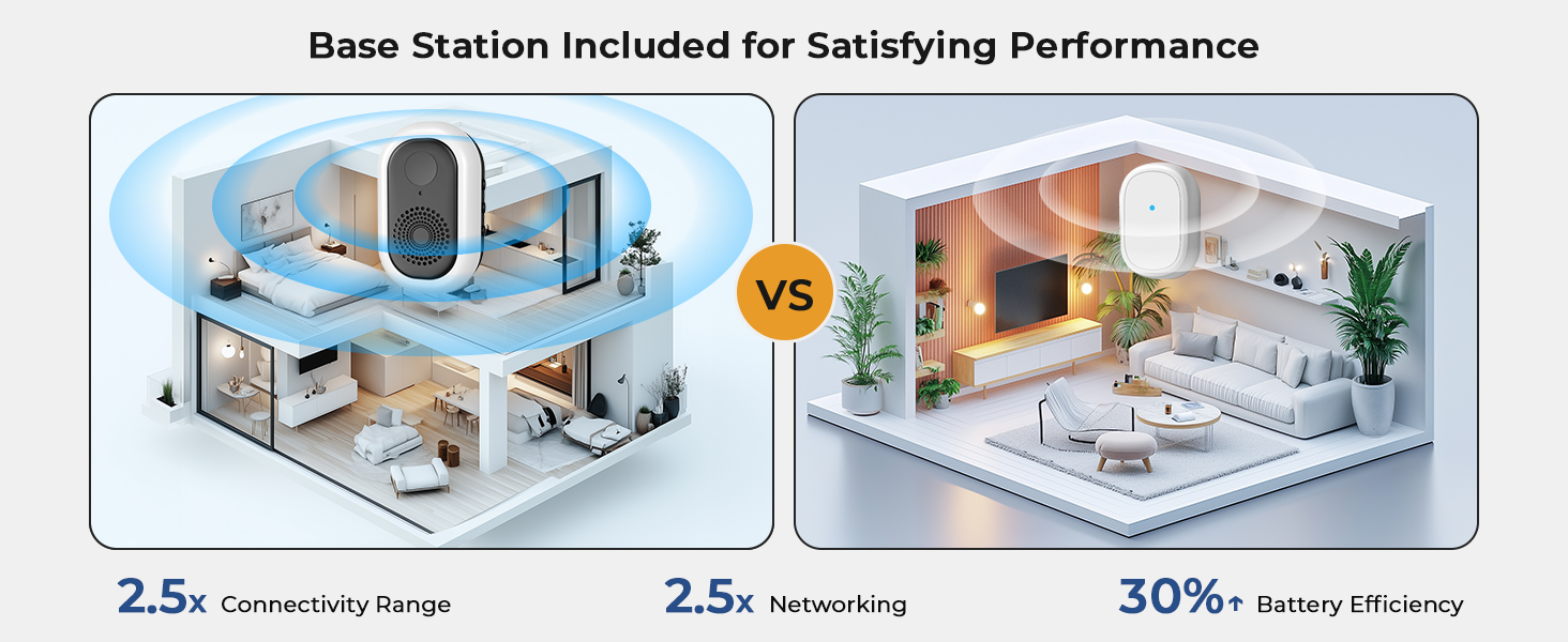 Base Station Included for Satisfying Performance