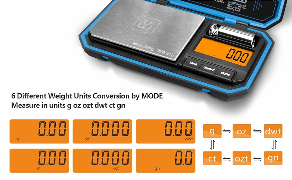 the scale is designed to be used to measure the weight of the scale.