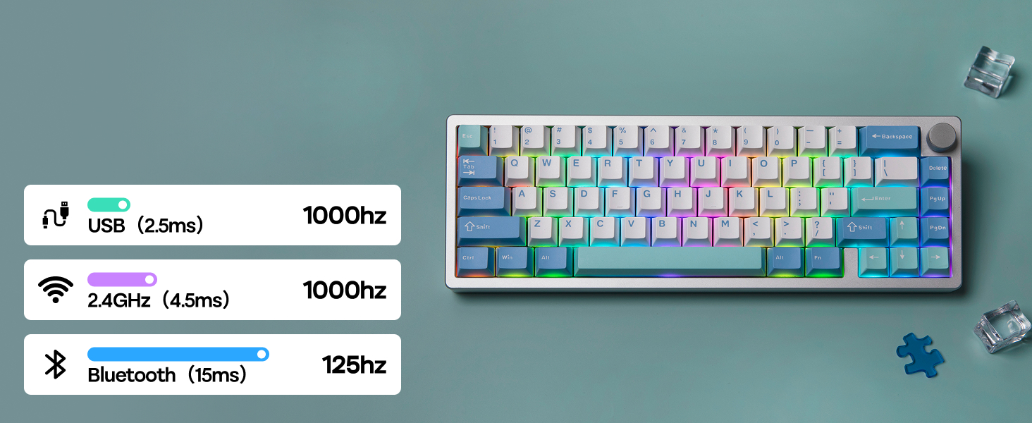 Compact mechanical keyboard with colorful backlit keys. Wireless connectivity specs displayed: Wi-Fi, Bluetooth, and polling rates.