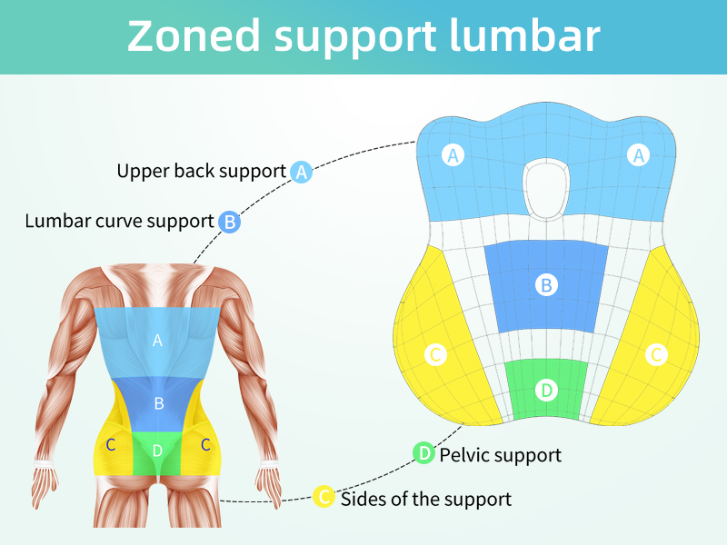 back support for office chair women office chair lumbar support
