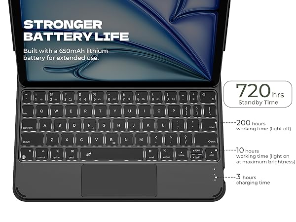 Dexnor Keyboard Case for iPad Pro 11 inch 4th/3rd/2nd/1st Gen