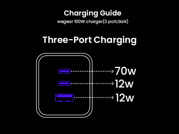100w charger
