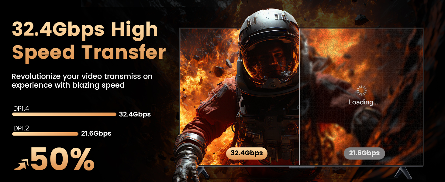 Text reads '32.4Gbps High Speed Transfer' and '50%'. Dark promotional banner with orange accents and technical imagery showing data transfer concept.