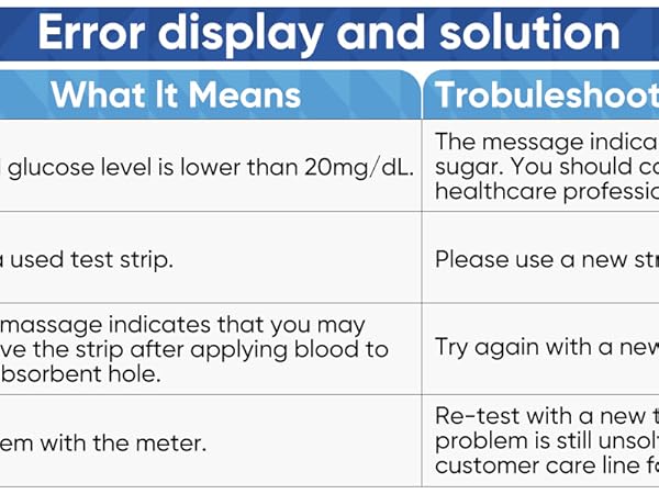 Blood Glucose Monitor