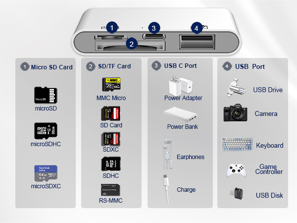 portable SD card reader
