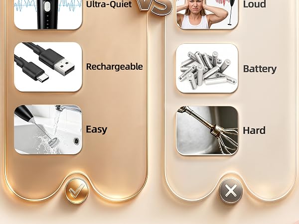 65dB Disturb-Free Anytime Rechargeable96% Cost Savings Easy Effortless Cleaning Experience