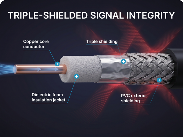 triple shield cable