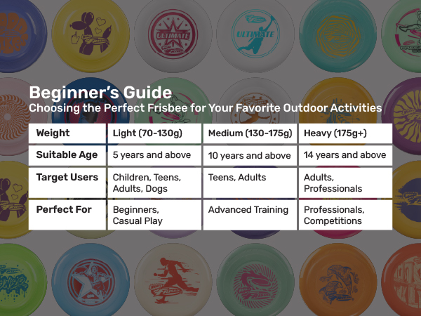 Wham-O Frisbee Go Flying Disc, 70g 9" Sport Disc for Kids and Adults Beginners