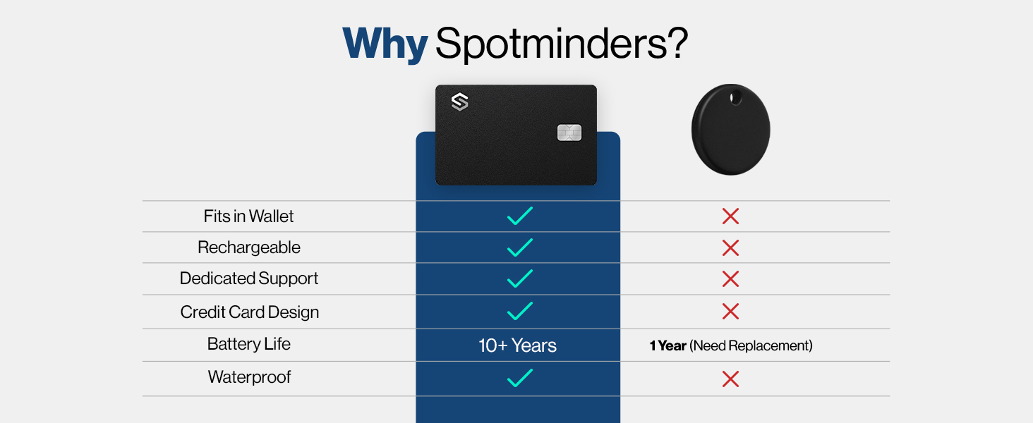 Spotminders comparison chart